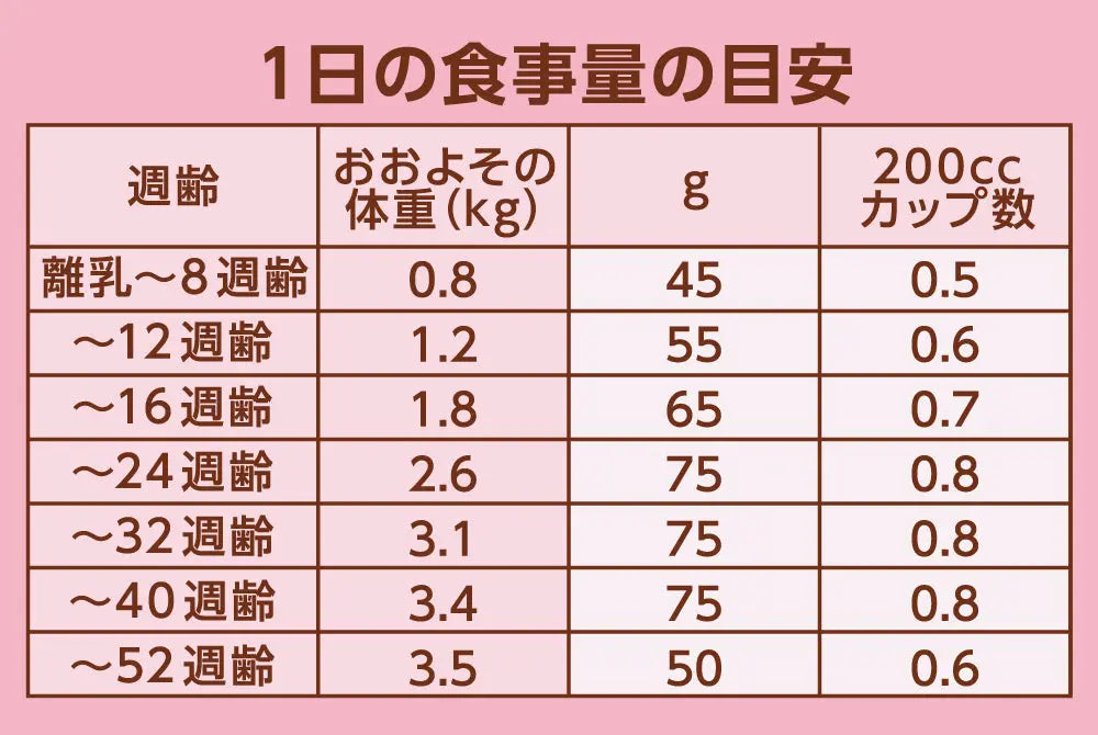 ニュートロ ナチュラル チョイス キャット 室内で暮らす子猫用 チキン ニュートロ™公式通販