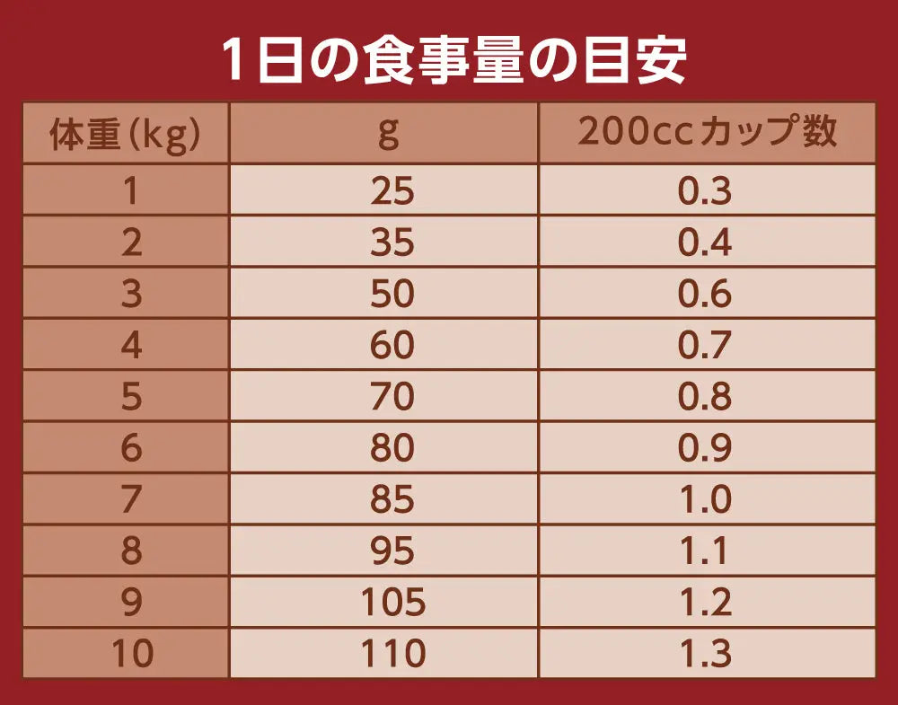 ニュートロ ナチュラル チョイス キャット 食にこだわる猫用 アダルト チキン ニュートロ™公式通販