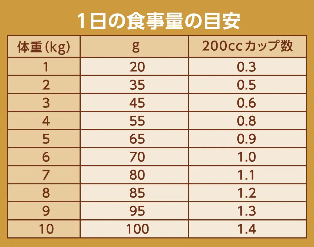 ニュートロ ナチュラル チョイス キャット 減量用 アダルト チキン ニュートロ™公式通販
