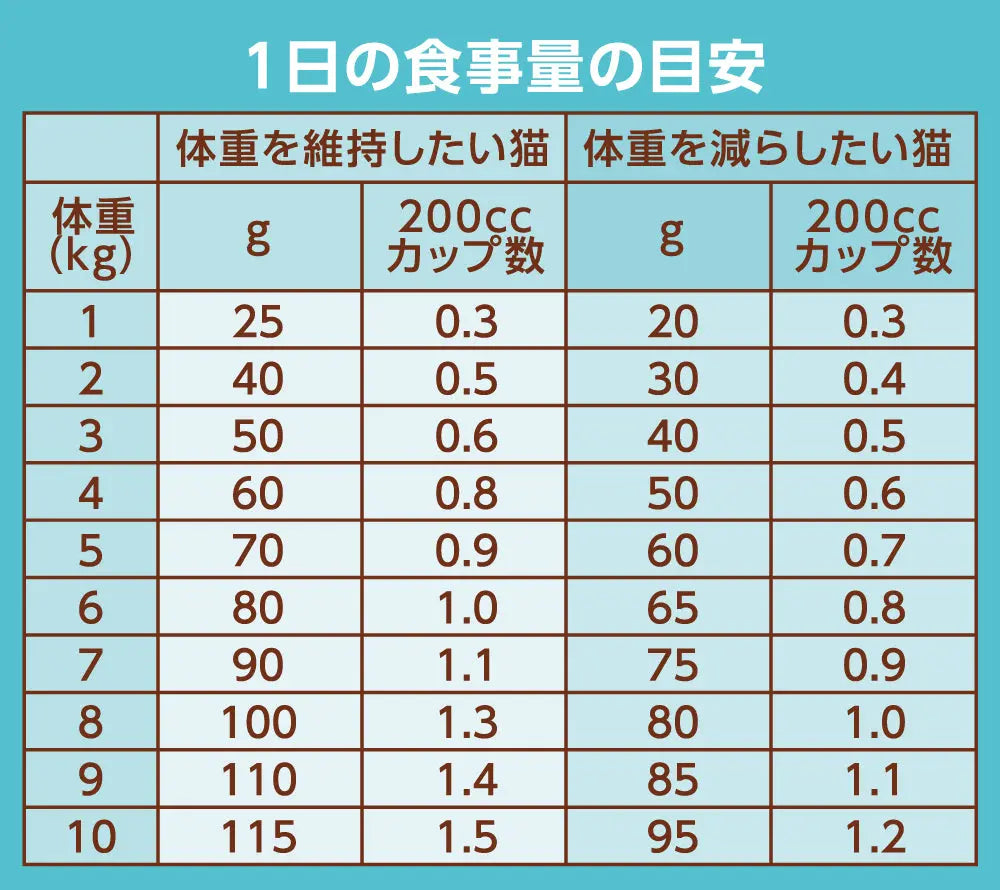 ニュートロ ナチュラル チョイス キャット 避妊・去勢猫用 アダルト 白身魚 ニュートロ™公式通販