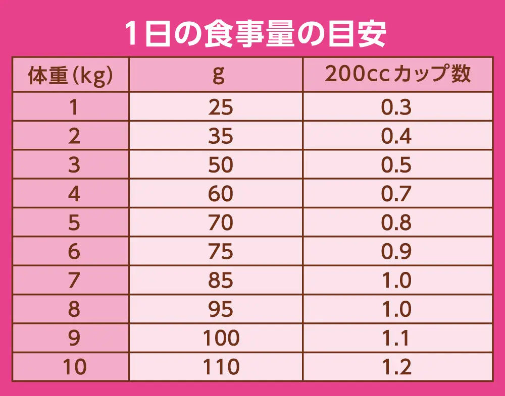 ニュートロ ナチュラル チョイス キャット 室内猫用 アダルト ターキー ニュートロ™公式通販