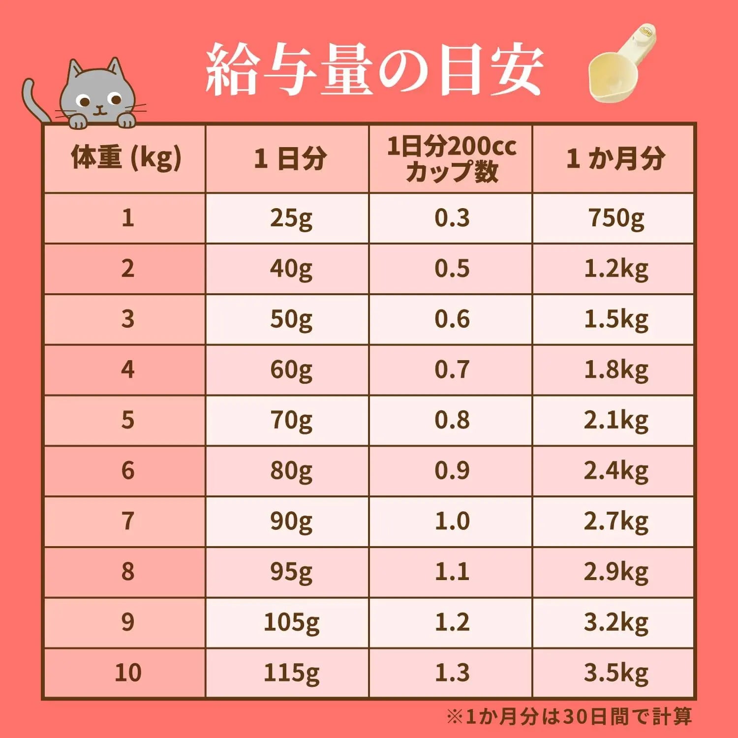 【公式通販限定】ニュートロ ナチュラル チョイス キャット 室内猫用 アダルト チキン 4.4kg(400g×11袋)