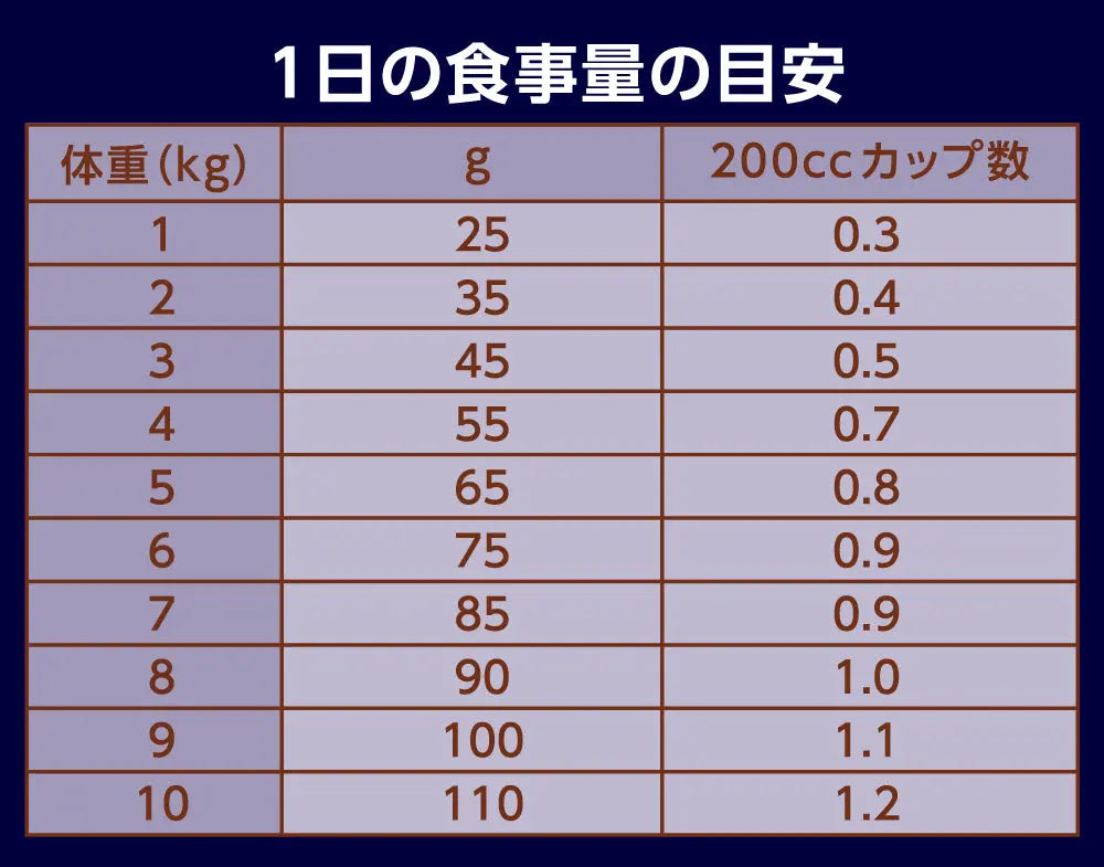 ニュートロ ナチュラル チョイス キャット 穀物フリー アダルト ダック ニュートロ™公式通販