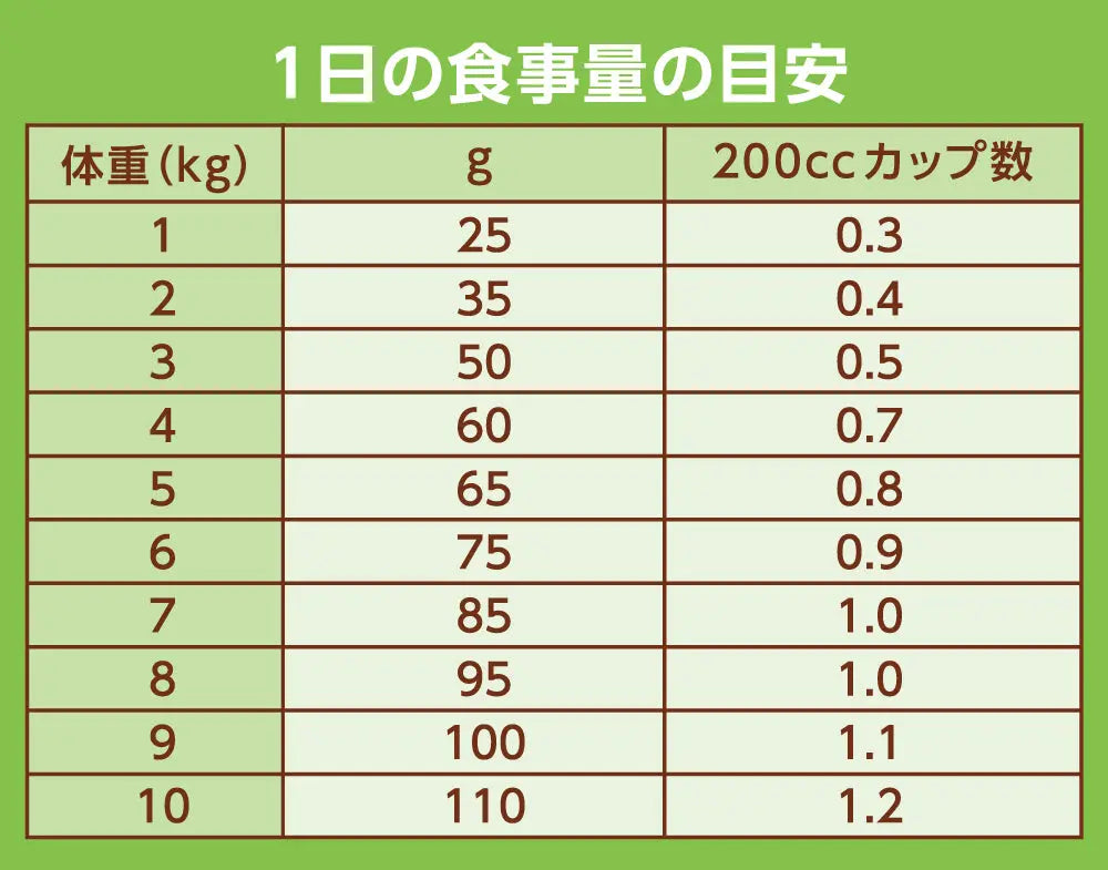 ニュートロ ナチュラル チョイス キャット 室内猫用 アダルト サーモン ニュートロ™公式通販