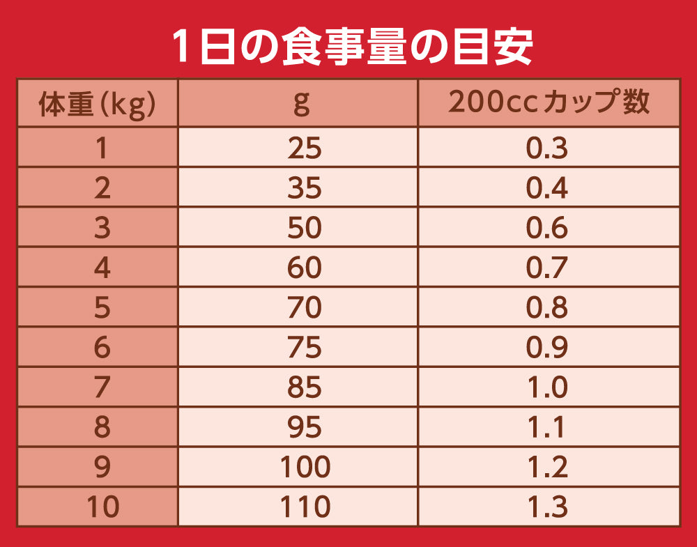 ニュートロ ナチュラル チョイス キャット 室内猫用 エイジングケア チキン
