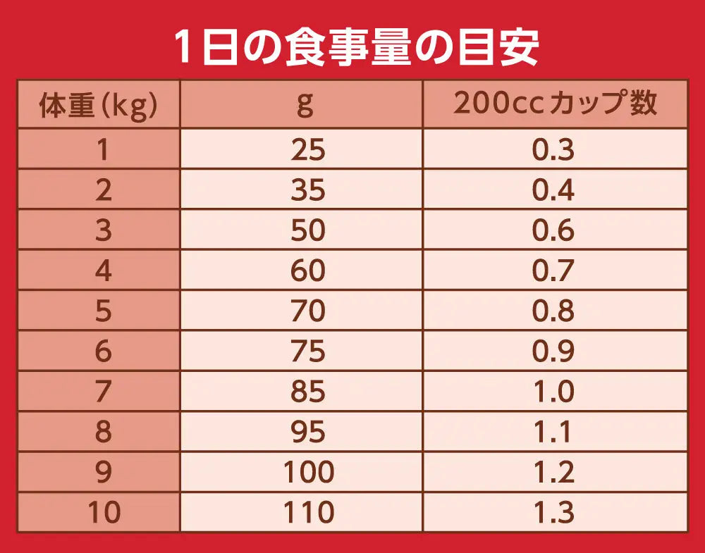 【お試しサンプル】ナチュラル チョイス 室内猫用 エイジングケア チキン シニア猫用 100g(20g×5袋) ニュートロ™公式通販