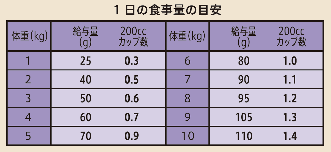 ニュートロ シュプレモ 成猫用 チキン&サーモン ニュートロ™公式通販