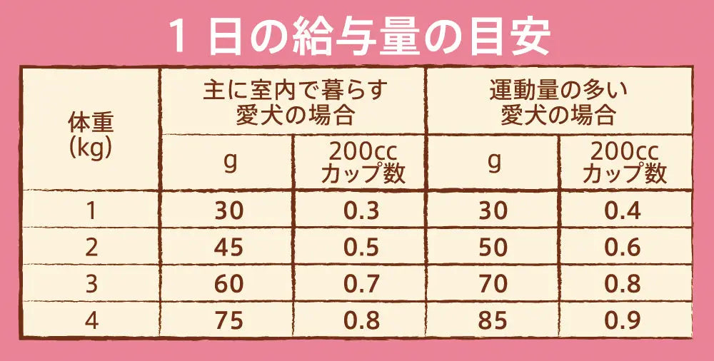 ニュートロ ナチュラル チョイス 超小型犬4kg以下用 成犬用 チキン&玄米 ニュートロ™公式通販