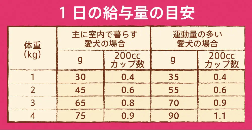 ニュートロ ナチュラル チョイス 超小型犬4kg以下用 エイジングケア チキン&玄米 ニュートロ™公式通販