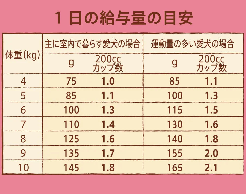 ニュートロ ナチュラル チョイス 小型犬用 成犬用 生後8ヶ月以上 チキン&玄米 ニュートロ™公式通販