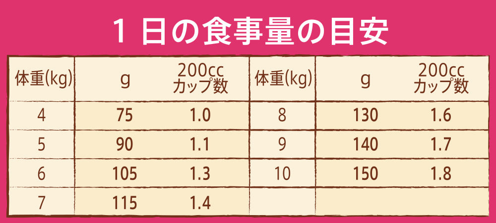 ニュートロ ナチュラル チョイス 小型犬用 シニア犬用 チキン&玄米 ニュートロ™公式通販