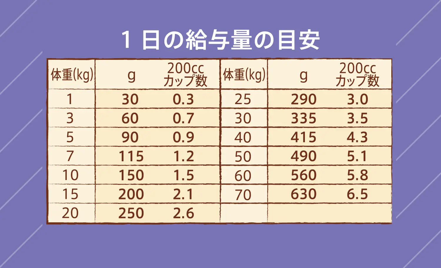 ニュートロ ナチュラル チョイス 全犬種用 成犬用 フィッシュ&ポテト ニュートロ™公式通販