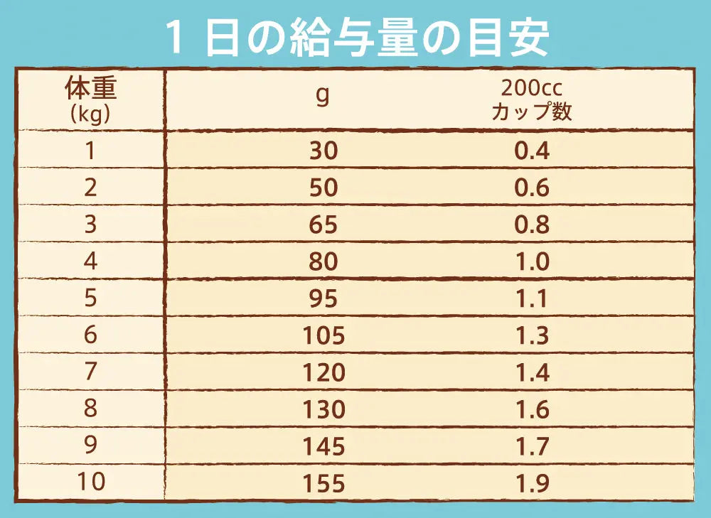 ニュートロ ナチュラル チョイス 避妊・去勢犬用 超小型犬~小型犬用 成犬用 生後8ヶ月以上 チキン&玄米 ニュートロ™公式通販