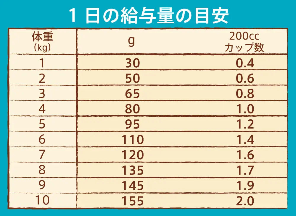 ニュートロ ナチュラル チョイス 避妊・去勢犬用 超小型犬~小型犬用 エイジングケア チキン&玄米 ニュートロ™公式通販