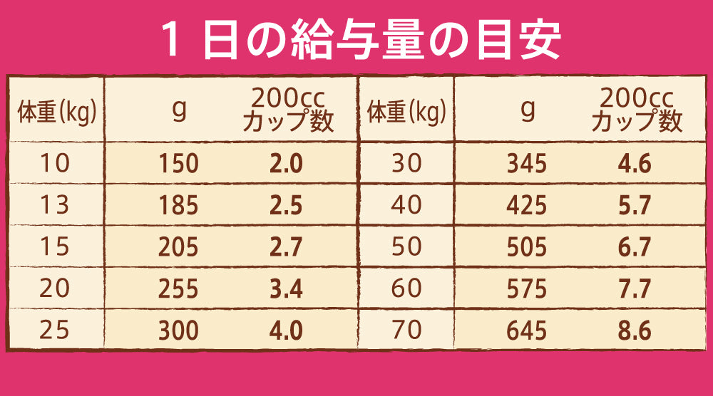 ニュートロ ナチュラル チョイス 中型犬~大型犬用 エイジングケア チキン&玄米