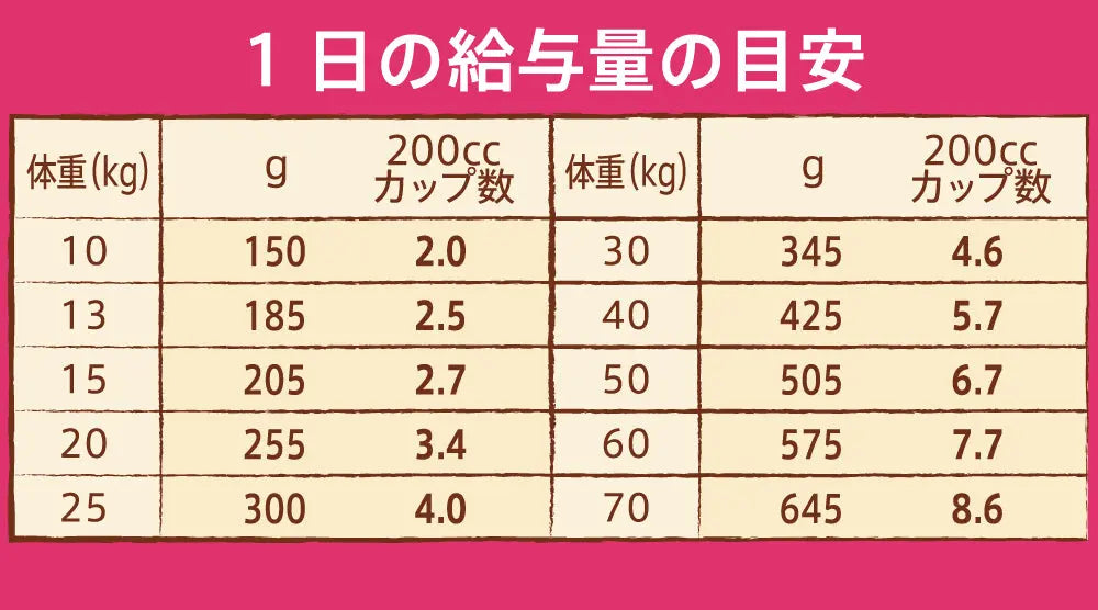 ニュートロ ナチュラル チョイス 中型犬~大型犬用 エイジングケア チキン&玄米 ニュートロ™公式通販