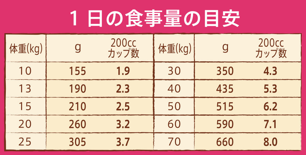 ニュートロ ナチュラル チョイス 中型犬~大型犬用 シニア犬用 チキン&玄米 ニュートロ™公式通販