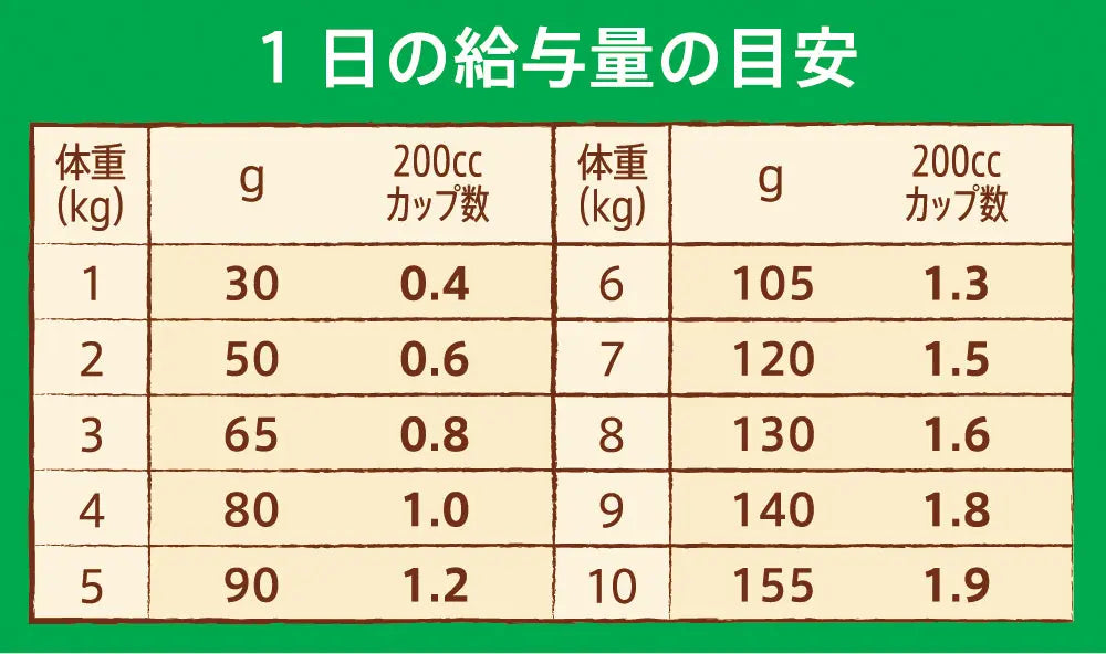 ニュートロ ナチュラル チョイス 超小型犬~小型犬用 成犬用 ラム&玄米 ニュートロ™公式通販