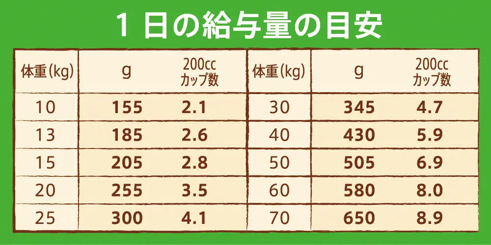 ニュートロ ナチュラル チョイス 中型犬~大型犬用 成犬用 ラム&玄米 ニュートロ™公式通販