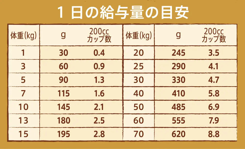 ニュートロ ナチュラル チョイス 減量用 全犬種用 成犬用 ラム&玄米 ニュートロ™公式通販