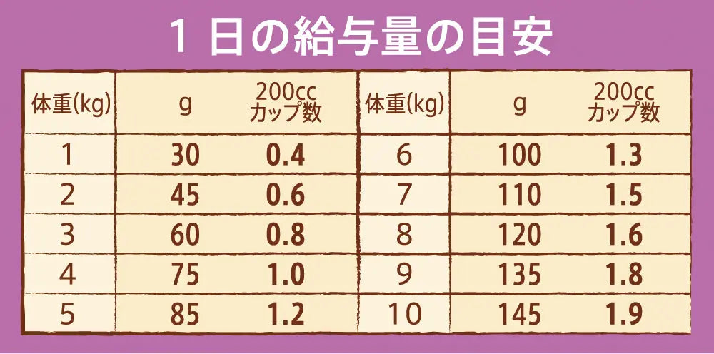 ニュートロ ナチュラル チョイス 超小型犬~小型犬用 成犬用 鹿肉&玄米 ニュートロ™公式通販