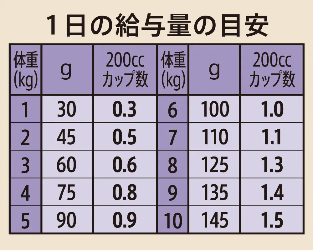 ニュートロ シュプレモ 小型犬用 成犬用 ニュートロ™公式通販