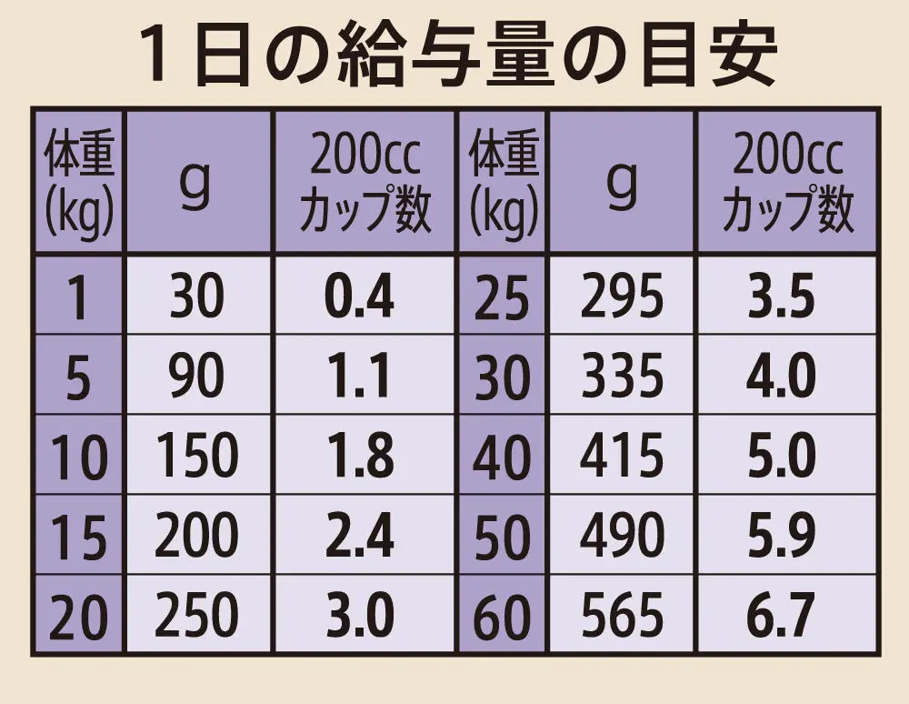 ニュートロ シュプレモ 成犬用 ニュートロ™公式通販