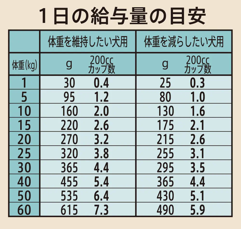 ニュートロ シュプレモ 体重管理用 成犬用 ニュートロ™公式通販