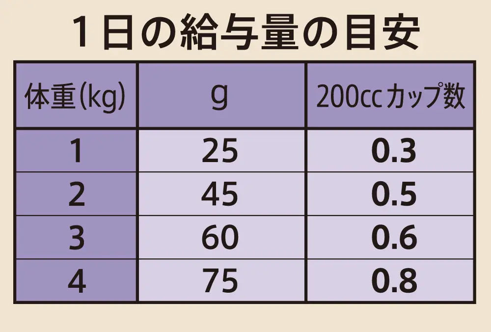 ニュートロ シュプレモ 超小型犬4kg以下用 成犬用 ニュートロ™公式通販