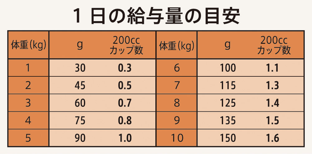 ニュートロ シュプレモ 超小型犬~小型犬用 成犬用 牧場のレシピ ビーフ