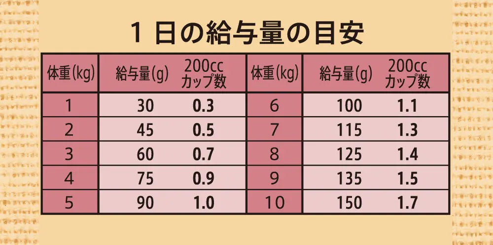 ニュートロ シュプレモ プレミアム ブレンド チキン 超小型犬~小型犬用 成犬用 ニュートロ™公式通販