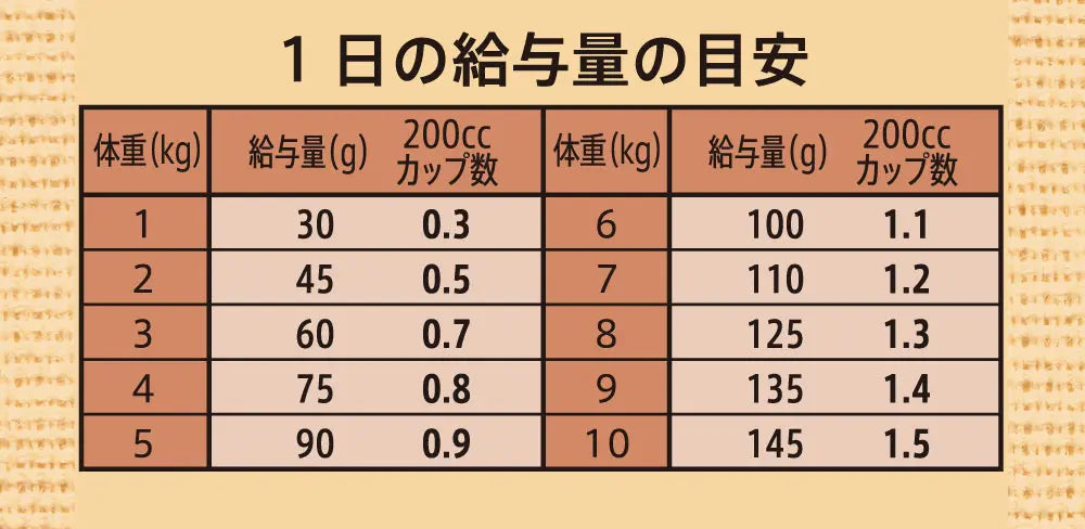 ニュートロ シュプレモ プレミアム ブレンド ビーフ 超小型犬~小型犬用 成犬用 ニュートロ™公式通販