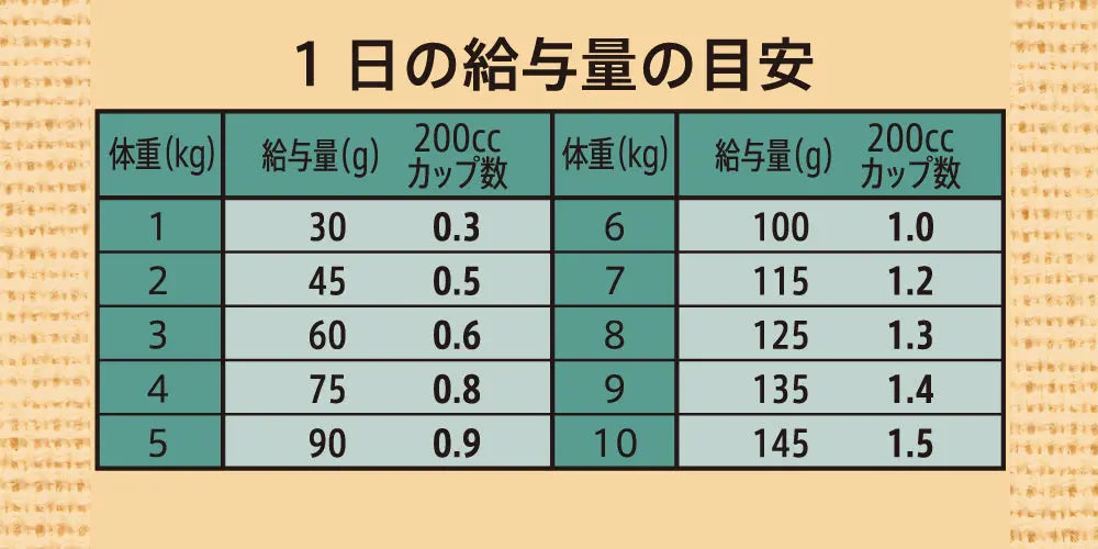 ニュートロ シュプレモ プレミアム ブレンド ラム 超小型犬~小型犬用 成犬用 ニュートロ™公式通販