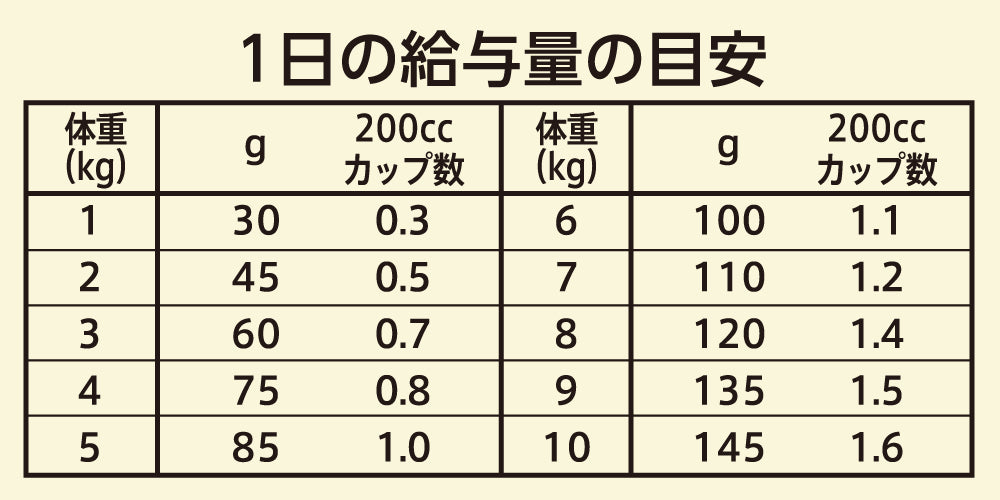 ニュートロ ワイルド レシピ 超小型犬~小型犬用 成犬用 チキン
