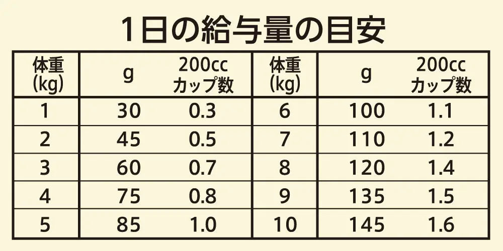ニュートロ ワイルド レシピ 超小型犬~小型犬用 成犬用 チキン ニュートロ™公式通販