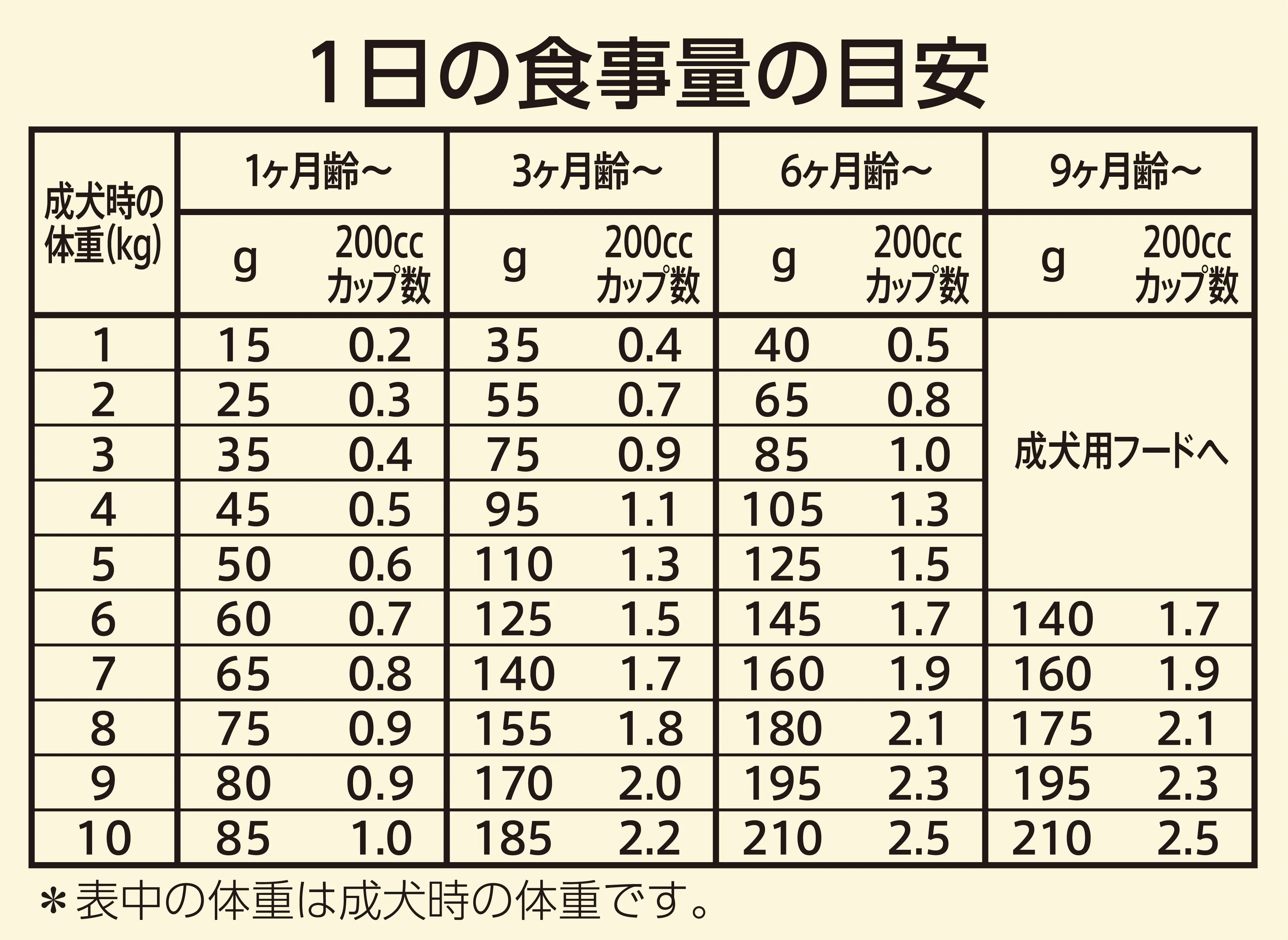 ニュートロ ワイルド レシピ 超小型犬~小型犬用 子犬用 ターキー ニュートロ™公式通販