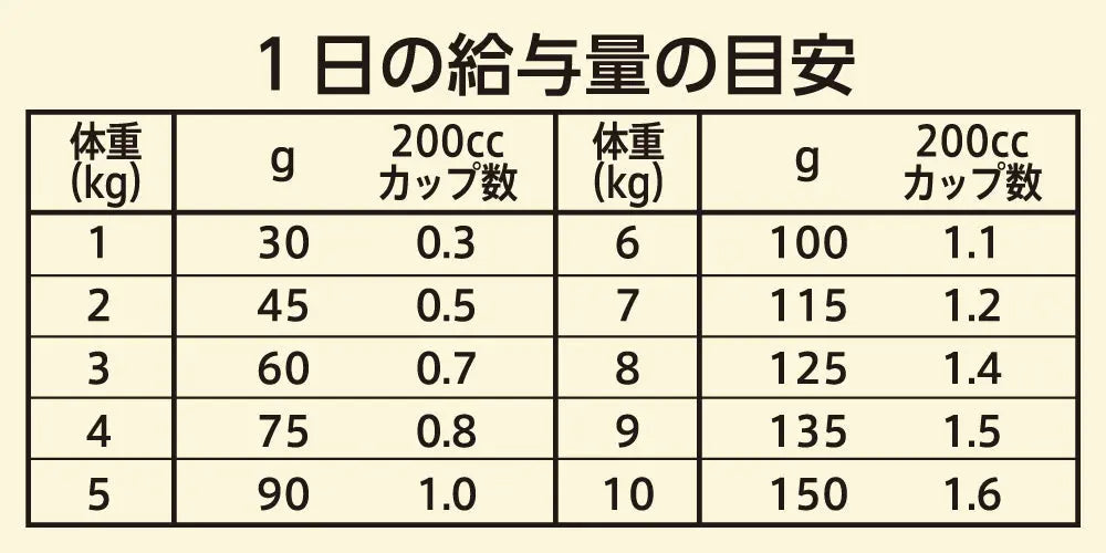 ニュートロ ワイルド レシピ 超小型犬~小型犬用 成犬用 ビーフ ニュートロ™公式通販