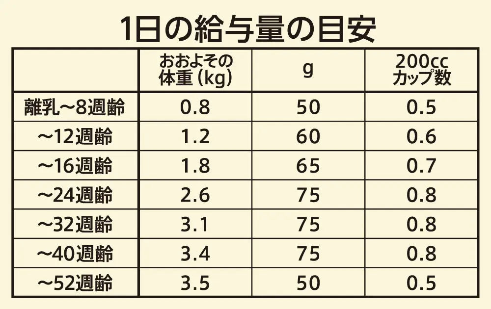ニュートロ キャット ワイルド レシピ キトン チキン 子猫用 ニュートロ™公式通販