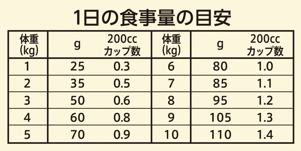 ニュートロ キャット ワイルド レシピ アダルト 白身魚 成猫用 ニュートロ™公式通販