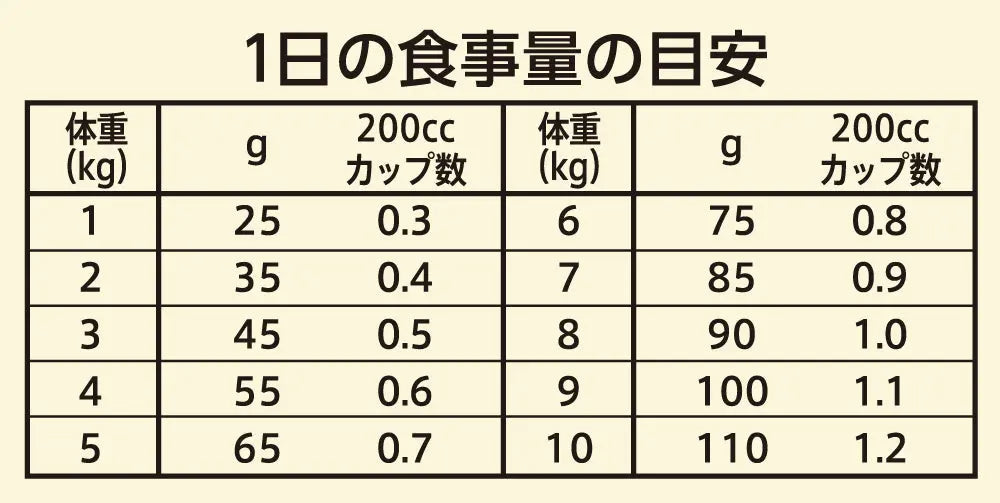 ニュートロ キャット ワイルド レシピ アダルト チキン 成猫用 ニュートロ™公式通販