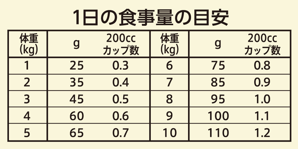ニュートロ キャット ワイルド レシピ エイジングケア チキン シニア猫用