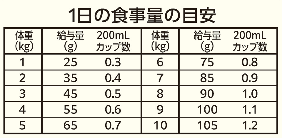 ニュートロ キャット ワイルド レシピ フリーズドライプラス アダルト チキン 成猫用