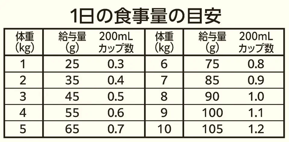 ニュートロ キャット ワイルド レシピ フリーズドライプラス アダルト チキン 成猫用 ニュートロ™公式通販