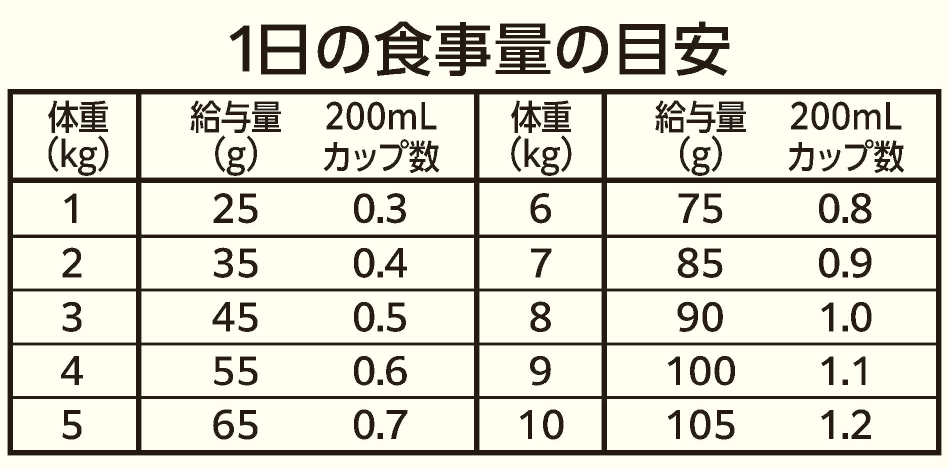 ニュートロ キャット ワイルド レシピ フリーズドライプラス アダルト サーモン 成猫用