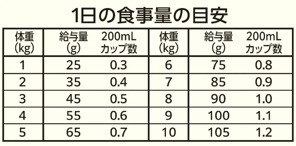 ニュートロ キャット ワイルド レシピ フリーズドライプラス アダルト サーモン 成猫用 ニュートロ™公式通販