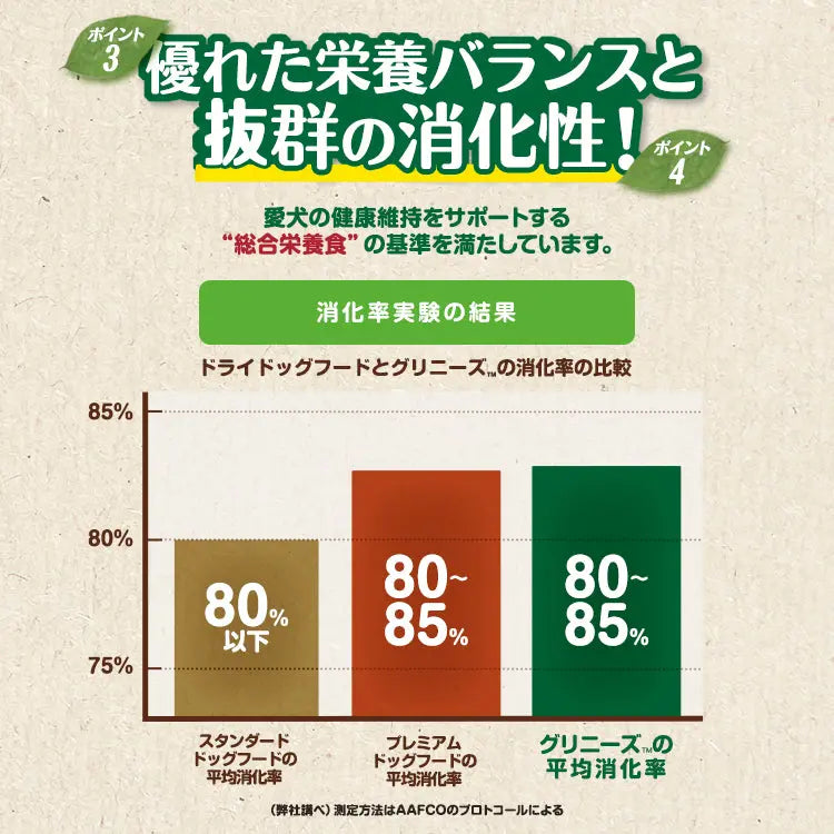 グリニーズ プラス 成犬用 大型犬用 22-45kg