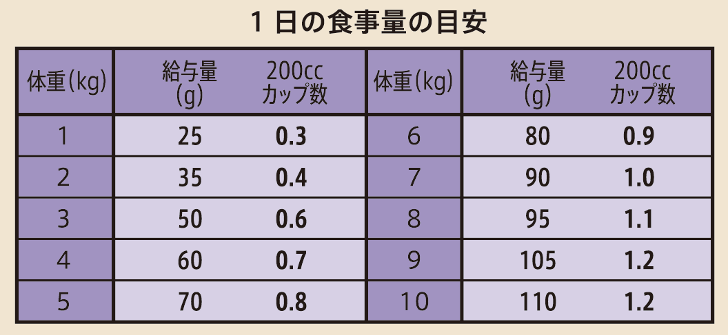 ニュートロ シュプレモ 成猫用 白身魚&チキン ニュートロ™公式通販
