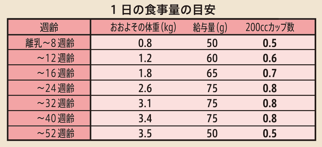ニュートロ シュプレモ 子猫用 チキン&サーモン ニュートロ™公式通販