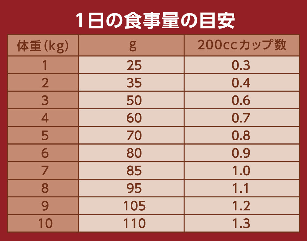 ニュートロ ナチュラル チョイス キャット 食にこだわる猫用 アダルト チキン