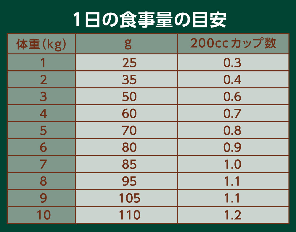 ニュートロ ナチュラル チョイス キャット 毛玉トータルケア アダルト チキン